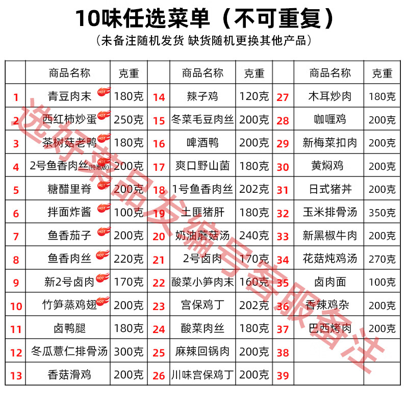 廚哈哈料理包預(yù)制菜外賣快餐速食批發(fā)商用家用加熱半成品菜蓋澆飯方便菜 10味菜品任選（不重復(fù)）