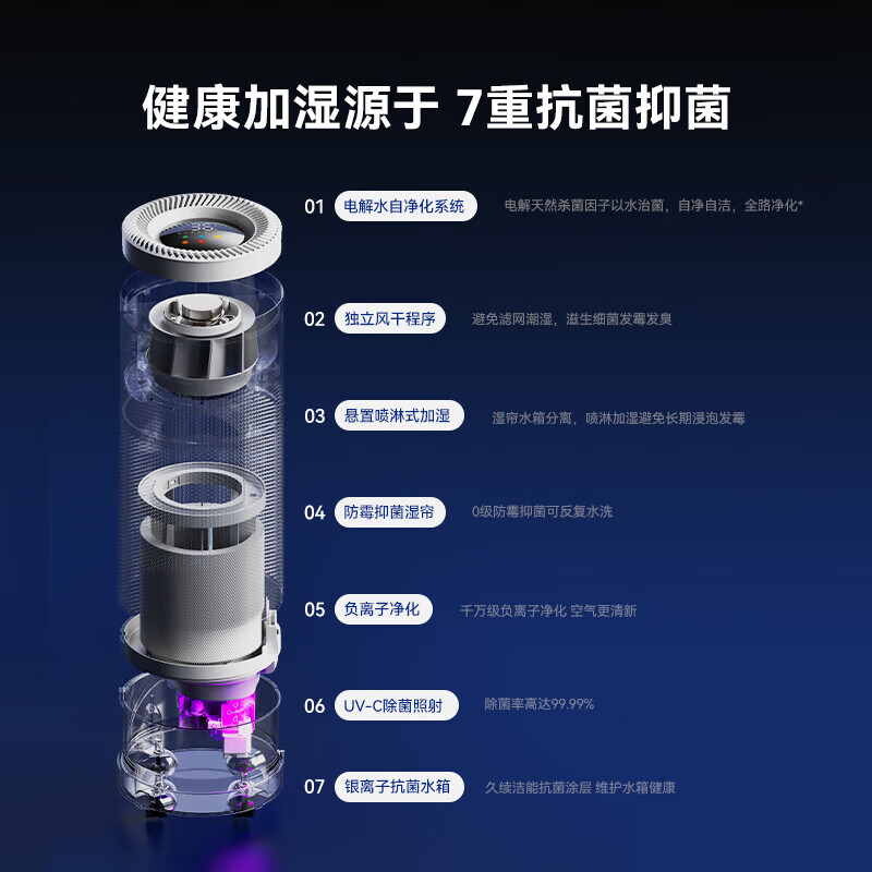 bures百而思无雾加湿器家用卧室空气净化器一体机鼻炎母婴幼儿专用静音除菌大容量客厅大面积室内蒸发式 【母婴首选】电解水净化-旗舰版