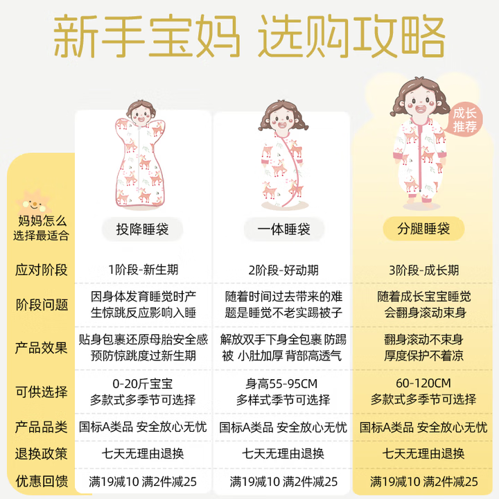 安舒棉婴儿睡袋儿童秋冬恒温睡袋1-3-5岁新生儿宝宝分腿防踢被子连体衣 梦幻白鹅【竹棉中厚10-20°C】秋冬暖姜恒温 L码【适合身高90-105厘米】年龄2-4岁大宝