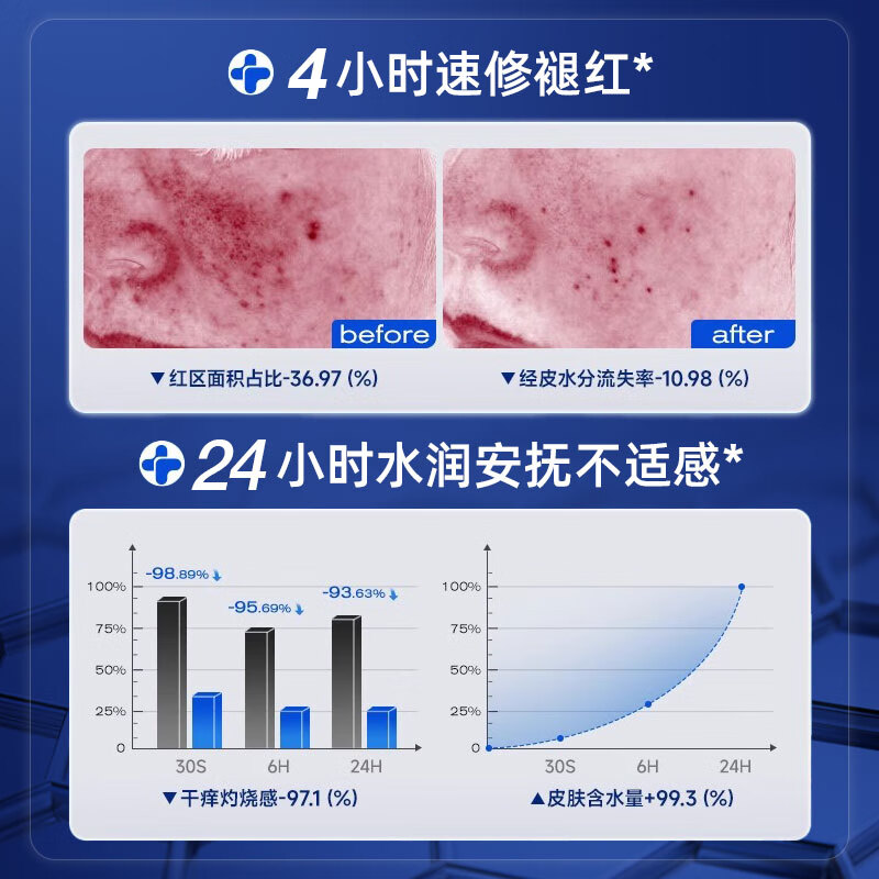 贝因维丝医用术后修复面i膜修复冷敷敷料创面敏感肌消炎 【五盒巩固装】买3送2 官方直售