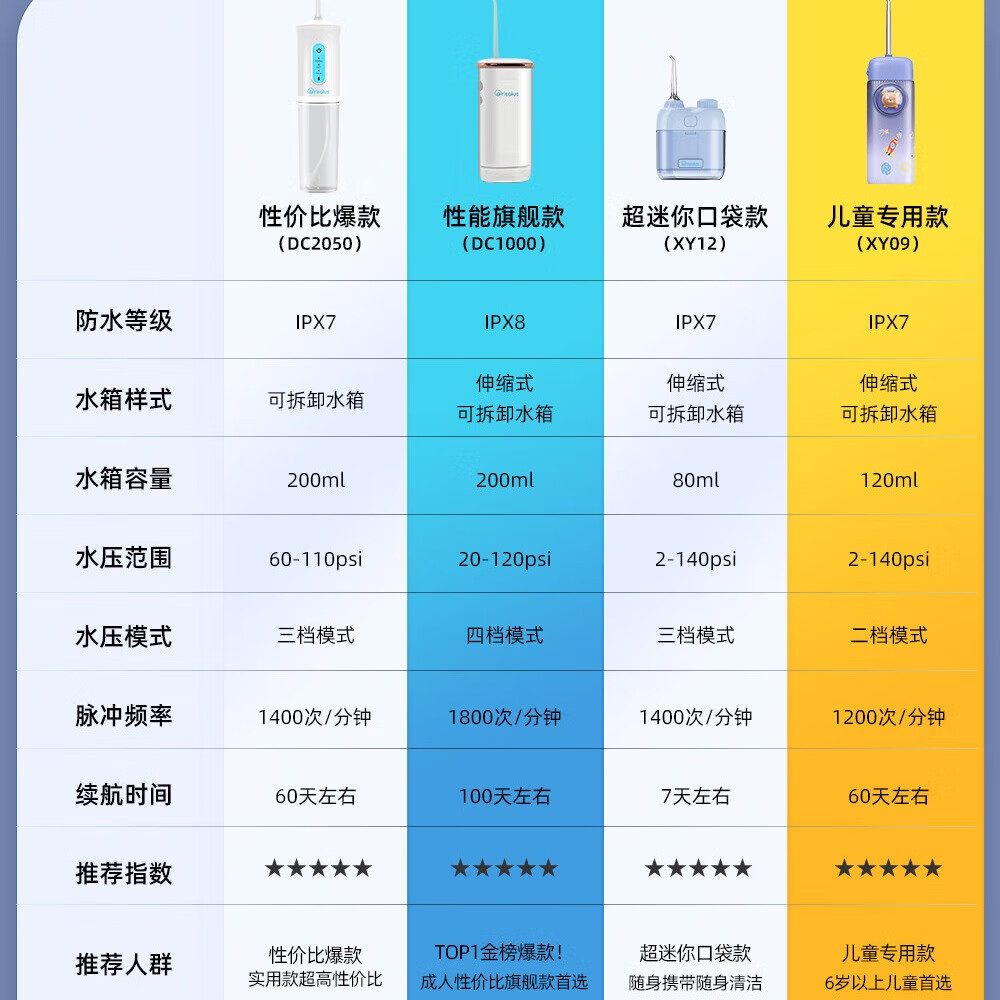 Orisalus儿童冲牙器【畅销海外12年】清洁口腔洁牙护齿洗牙器青少年正畸专用呵护小巧便携水牙线洁牙器礼物 蓝色 4支喷头 一键换挡+整机防水【儿童专用款】