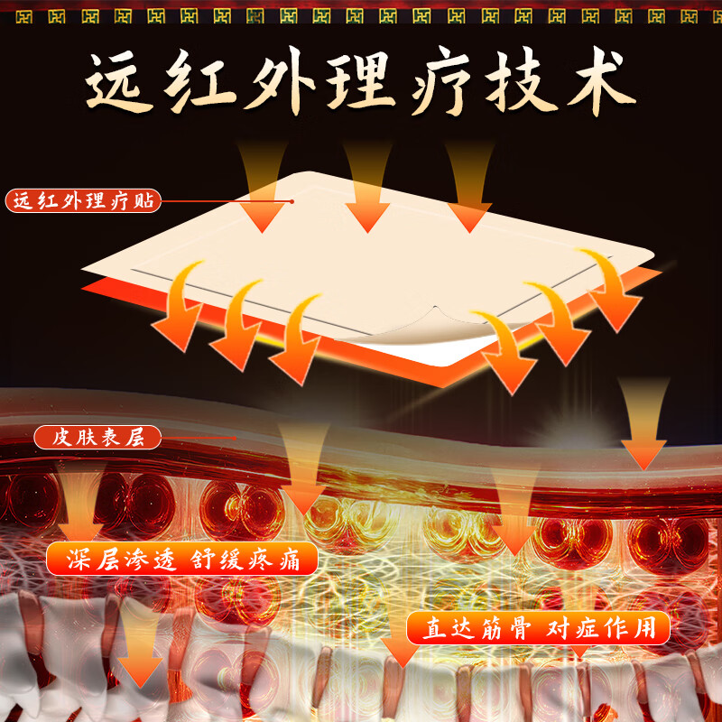 藏全堂颈椎贴热敷富贵包消除贴颈椎疼痛治后颈鼓包颈椎病专用贴膏 3盒强效装【改善顽固颈椎问题】