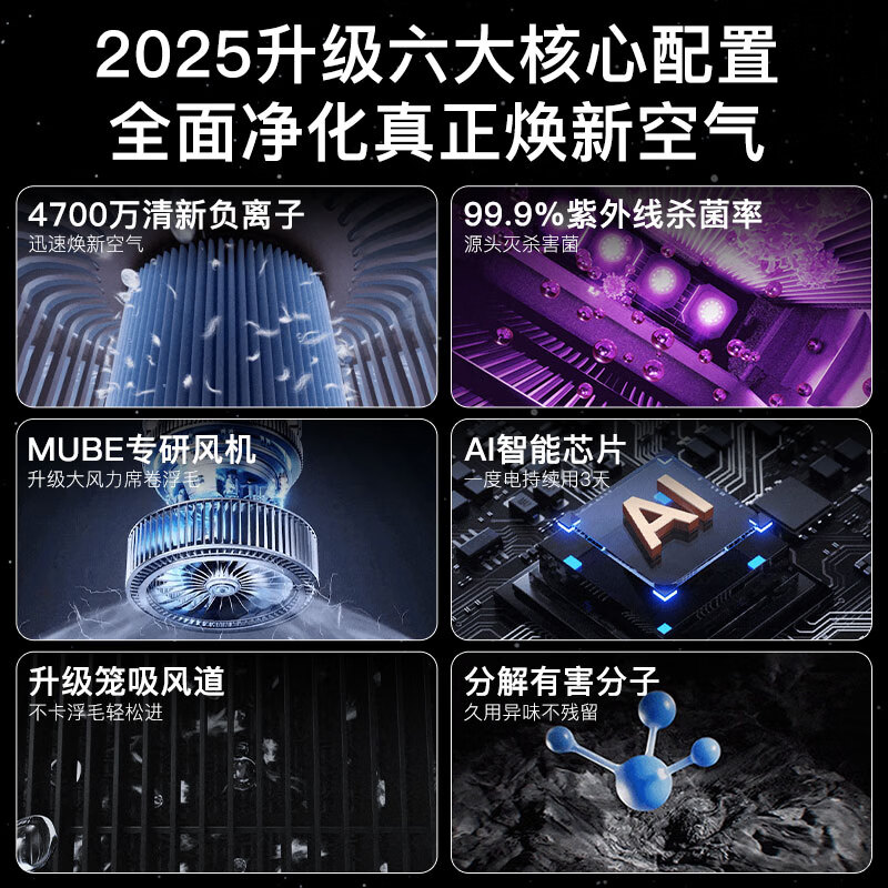 MUBE【德国品牌】宠物空气净化器家用猫毛狗毛发吸毛机器去浮毛除过敏源除烟味除臭味异味负离子除甲醛 大空间丨除过敏源丨净除猫毛