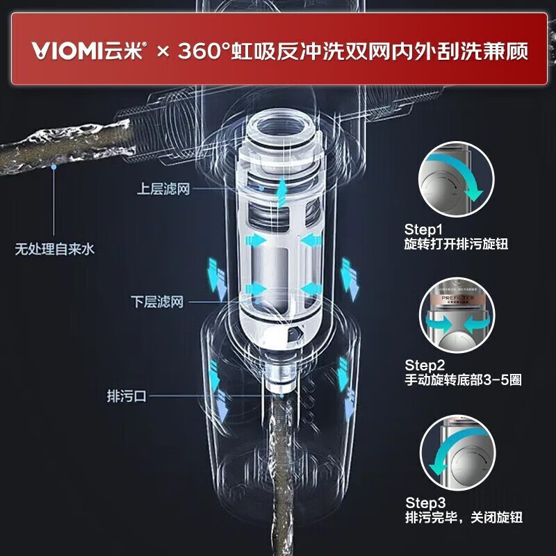 云米小海豚前置过滤器家用全屋中央净水器过滤器8T通量水驱动自清洁前置过滤器VF5-A 旗舰版-压力表前置过滤器