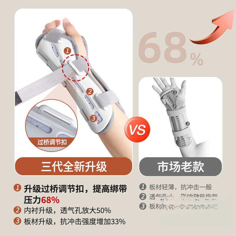 通用腕关节固定支具手腕掌骨固定器护腕护手夹板支具扭伤tfcc护具 成人款(左手)普通快递 【TFCC康复期专用】 S