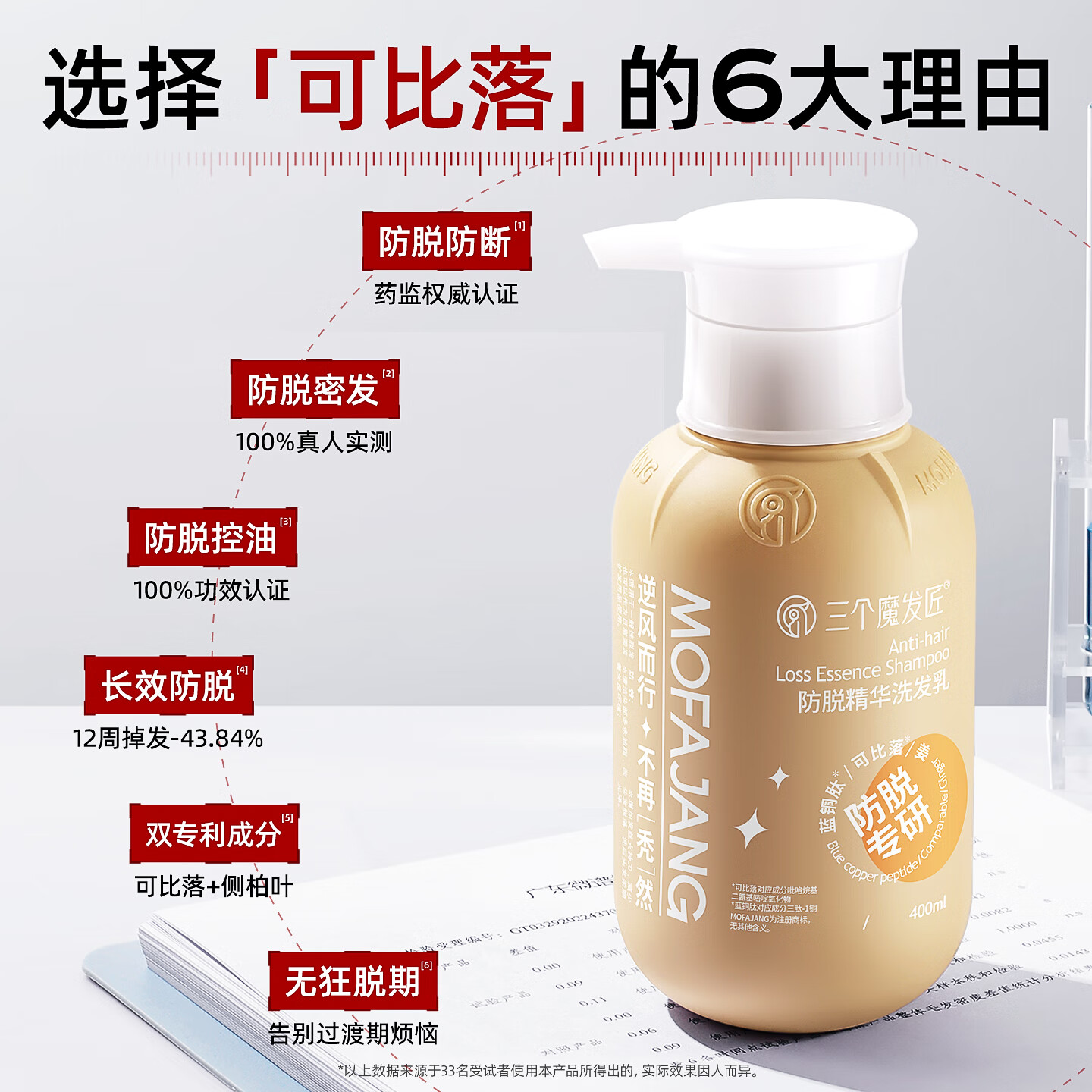 三个魔发匠防脱洗发水生姜固发可比落侧柏叶育控油去屑洗头膏男女士第1 可比落防脱 400ml*1瓶