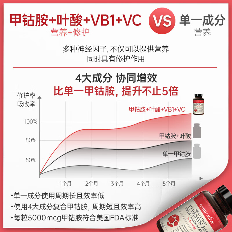 naturewise美国甲钴胺5000mcg维生素b12叶酸营养神经修复中老年耳鸣美国进口 【营养神经】甲钴胺5000mcg 120粒*1瓶