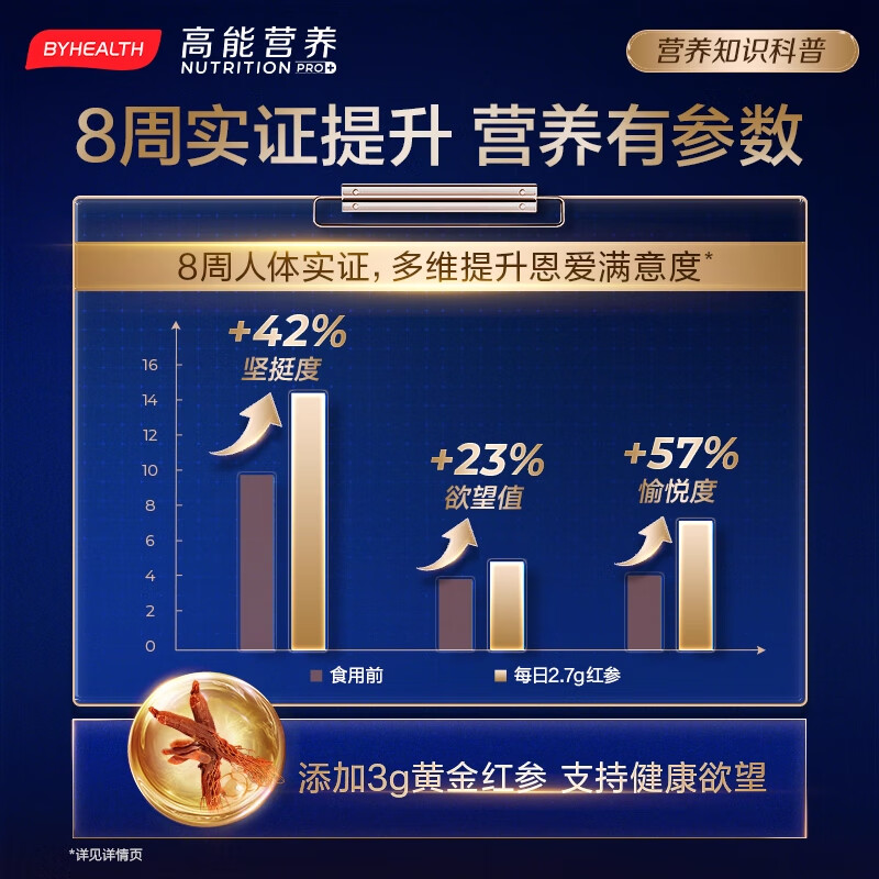 BYHEALTH精力OK片加强版补肾增大变粗持久不射勃起延时增硬 续航装:60粒/盒*2【高能荷尔蒙】