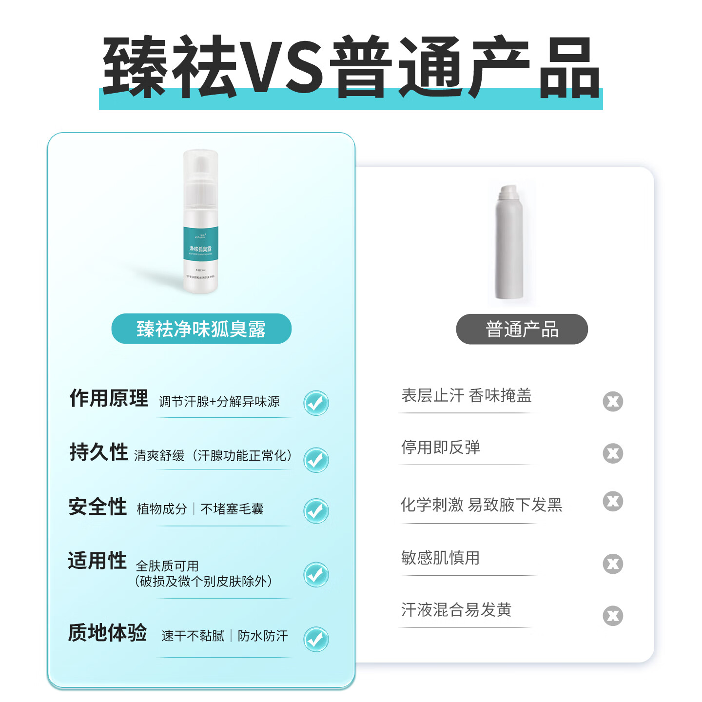 臻祛(ZEIVURRO)净味狐臭露 祛除腋下腋臭体臭汗臭喷雾 男女士青少儿童孕妇通用 热卖装【拍2瓶赠1瓶】 到手3瓶