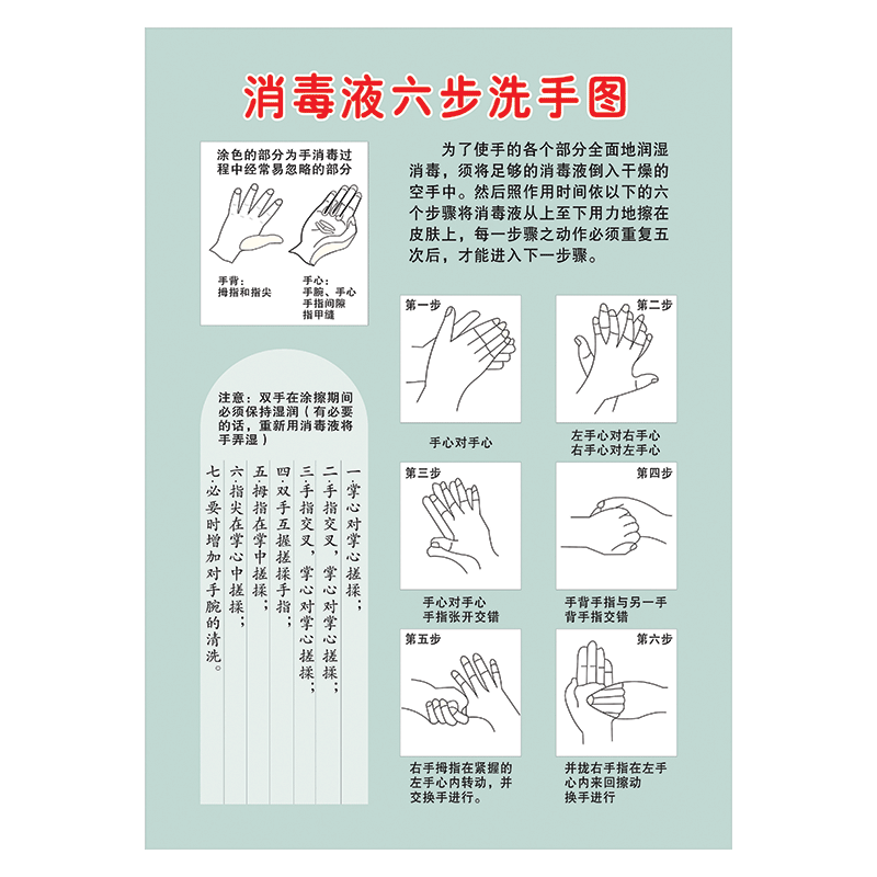 餐饮服务从业人员医院洗手消毒流程图步骤图程序方法墙贴纸挂图覆膜