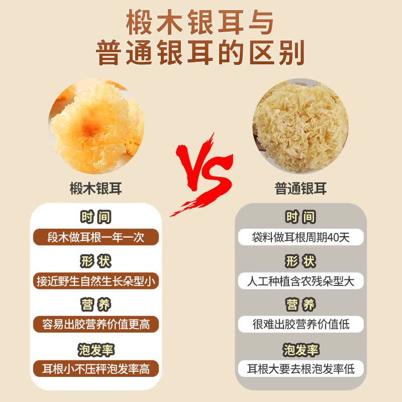 同仁堂内廷上用银耳干货银耳焖泡即食银耳干银耳碎椴木银耳泡水喝无硫 【北京同仁堂-官方正品】吃的放心 60g*1瓶 精选无硫熏染银耳【1瓶】原价款无优惠