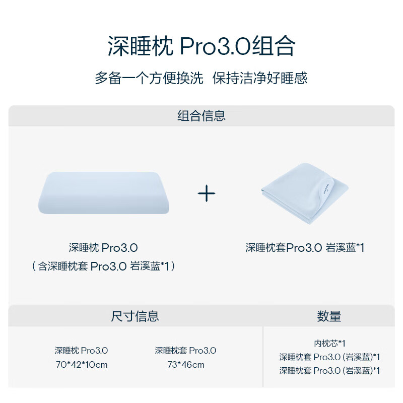 亚朵星球 PRO3深睡枕3枕头护颈椎助睡眠记忆棉枕芯枕头套成人送礼 单支装+深睡枕套Pro3.0 岩溪蓝*1