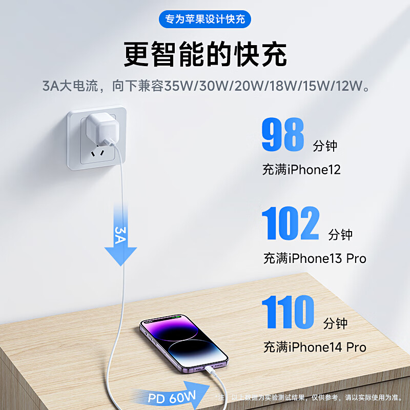 ZJEV苹果充电线60W快充2米适配原装数据线lightning苹果iPhone14/13/12/11/ProMax/XR手机ipad充电器 【原盒封装】苹果20W快充头+1米PD闪充线 【苹果8-14系列通用】