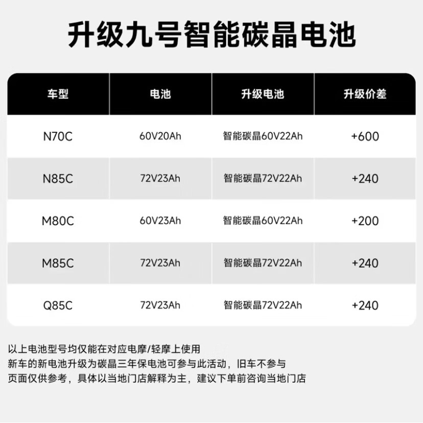 9 号电动车Q85C 新国标 九号小Q 智能管家通勤