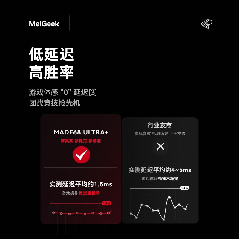 MelGeek蜜氪MADE68PRO+磁轴键盘小蜜蜂MADE68ULTRAV2万磁王TTC轴体电竞游戏无畏契约三角洲客制化机械键盘 made68ultra+啵啵粉【圣心轴】