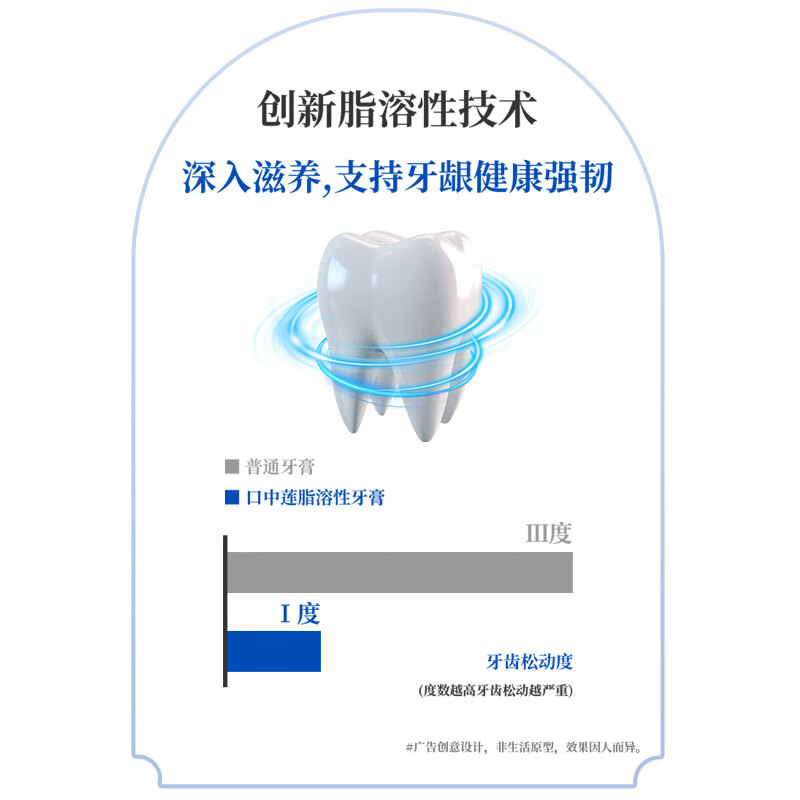 介一悠然口中莲脂溶性牙膏专护牙龈不含氟不含荧光剂牙龈出血敏感 【1支体验105g】介一悠然口中莲