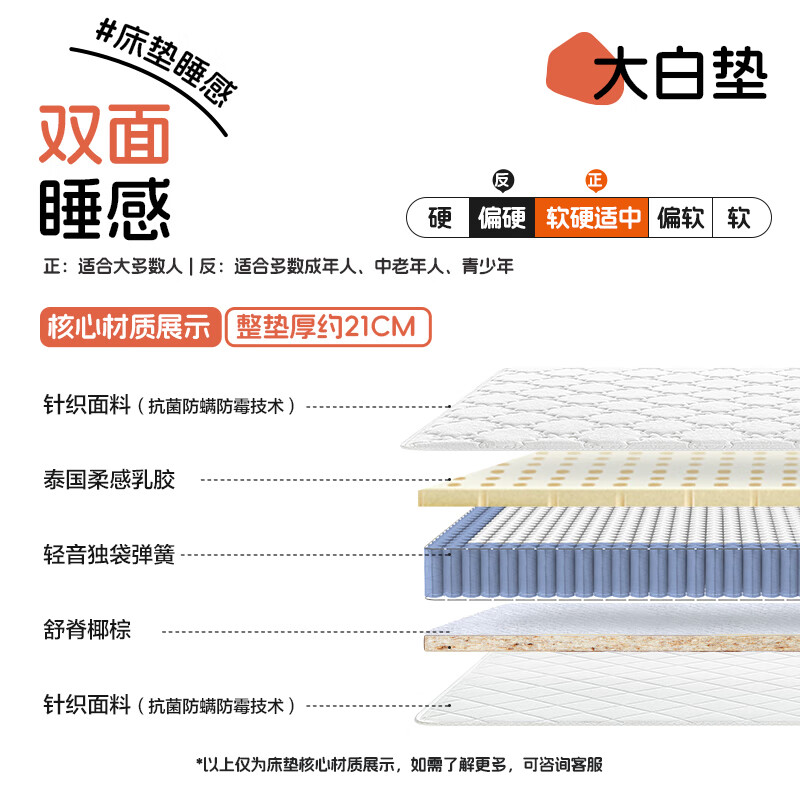 PLUS��ϲ���� ���а����׵� �齺�������ɴ��� 1.8m*2.0m  988.31Ԫ���ɵ���904Ԫ���ң�