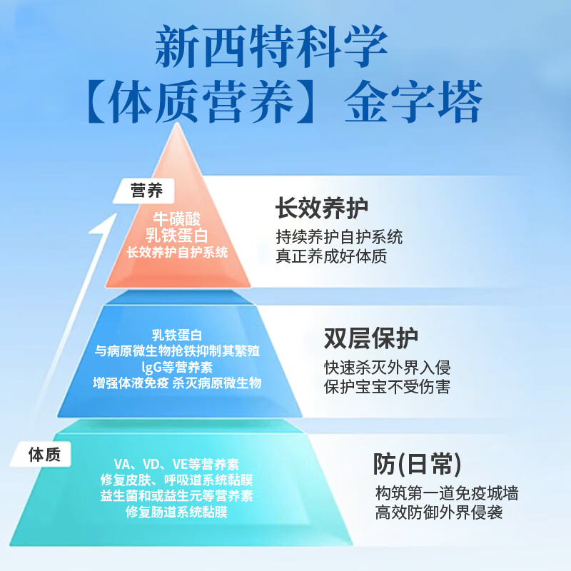 新西特(Slaite)澳洲进口婴幼儿乳铁蛋白力多灵蓝钻儿童调制乳粉含免疫球蛋益生元 蓝钻加强版【4罐超值巩固装】 30袋*4罐