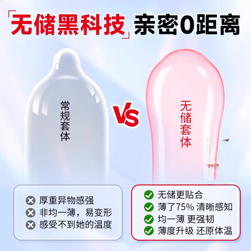 赤尾官方正品 铂金至薄避孕套 超薄安全套 玻尿酸持久润滑 成人用品 【到手20只】润薄10只买一送一