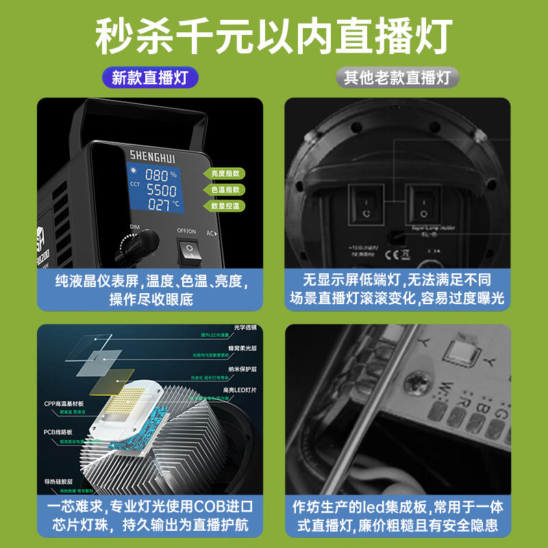 春影直播補(bǔ)光燈主播專用直播間背景氛圍頂燈光室內(nèi)服裝美食視頻拍照影棚拍攝打光設(shè)備cob球形攝影柔光 --以下COB半導(dǎo)體芯片降噪款太陽燈--