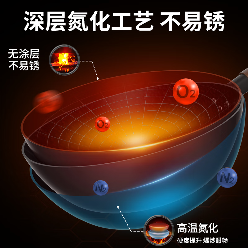 康巴赫锤纹铁锅炒锅无涂层家用炒菜锅防粘防锈多功能通用平底锅 【配钢铲】锤纹防粘无涂层铁锅【2-4人】 32cm