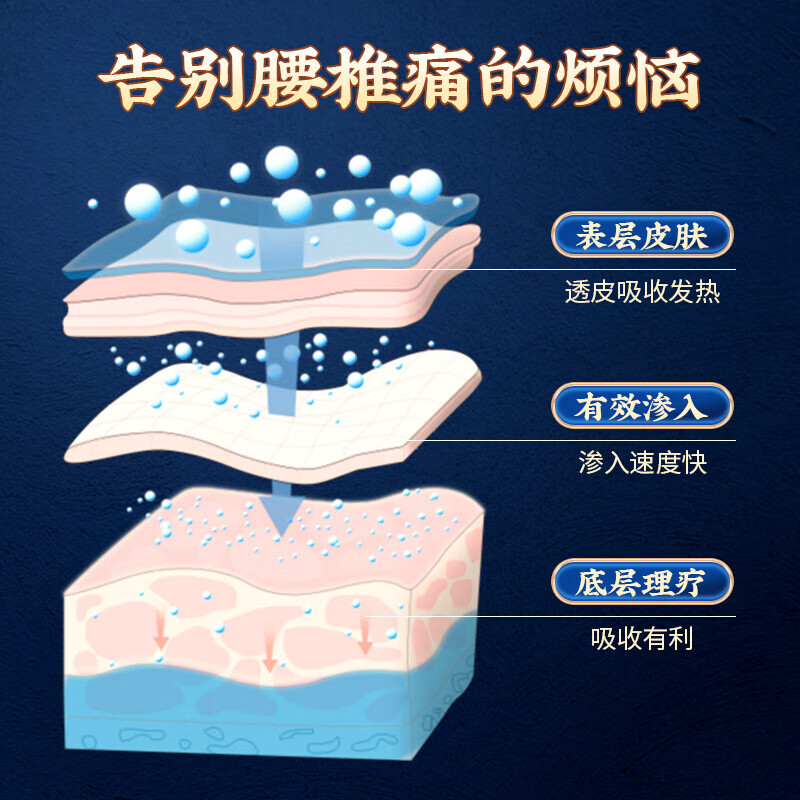 内廷上用同仁堂腰肌劳损专用贴 腰椎间盘突出疼痛活血止痛腰酸背痛膏药贴H 【1盒体验装】6贴/盒