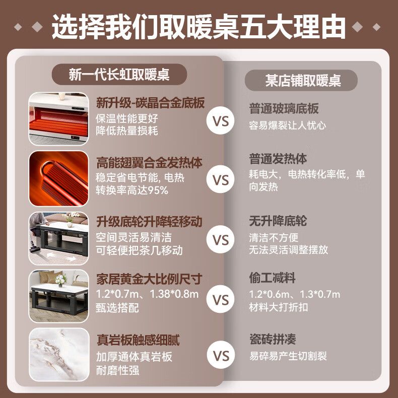 2026年电暖桌怎么选不踩雷？实测这4款，保暖省电费还安全