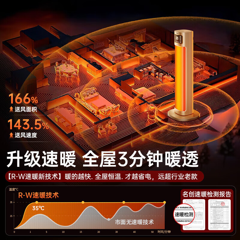尚度【100平石墨烯速热丨省电远超一级】暖风机取暖器大面积50速热全屋升温电暖器节能家用浴室电暖气 【石墨烯】200m全屋升温-40℃瞬热-过热保护 全屋40℃秒升温丨高端石墨烯丨碾压空调地暖