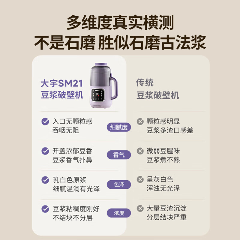大宇（DAEWOO）【2026年热销推荐】家用破壁机轻音家用豆浆机料理机全自动免煮免滤五谷杂粮大容量榨汁机SM21 25年1.2L炫彩大屏MAX（紫色）