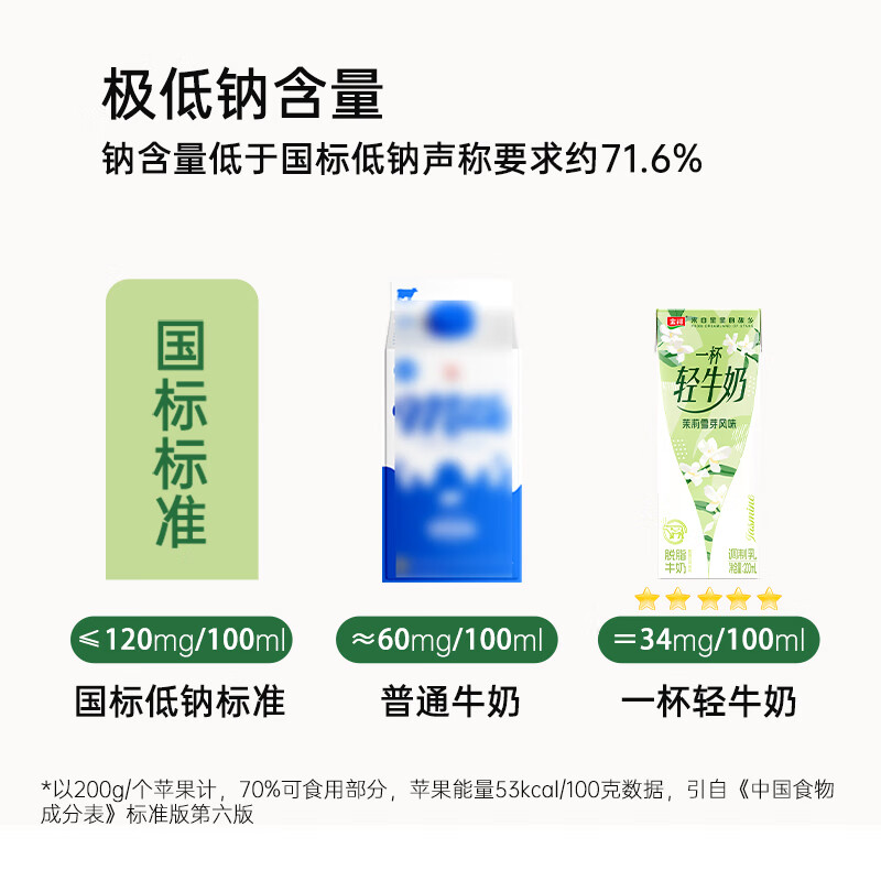 【仅需24.9】金河牛奶 茉莉雪芽风味牛奶200ml*12盒