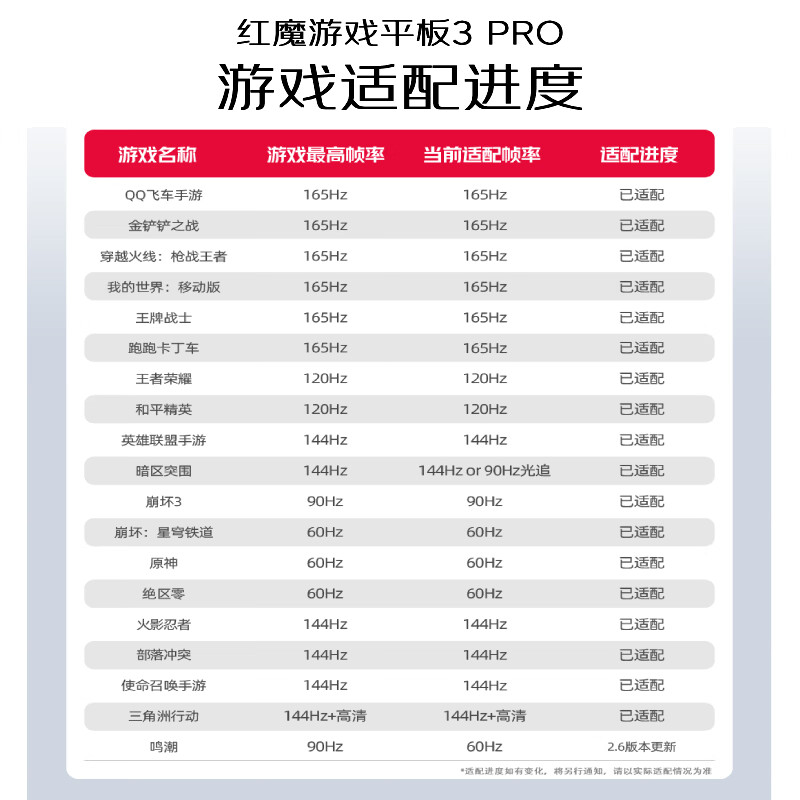 努比亚红魔游戏平板3Pro 9.06英寸OLED电竞屏 骁龙8至尊版 8200mAh电池 国家补贴电竞小平板12GB+256GB暗夜版