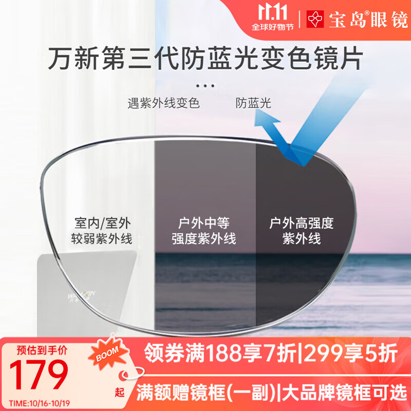万新镜片非球面可选防蓝光/变色镜片/高度近视定制配眼镜片可升级镜框 睿思3代防蓝光变灰镜片【2片】 1.67(薄)