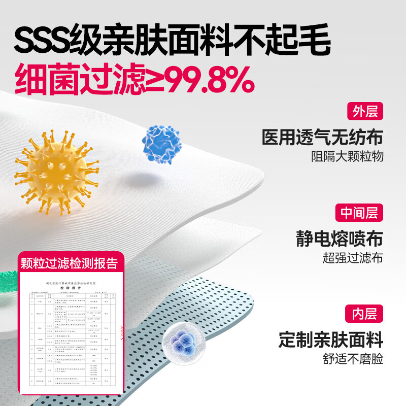 XAXR【6MM泡泡纱】灭菌级医用外科口罩独立包装男女一次医用口罩 白50只【可供医务人员佩戴】泡泡纱耳-舒适不勒耳