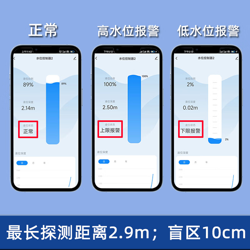 能点户外楼顶水箱液位检测高低液位提醒报警实时液位监测涂鸦手机远程
