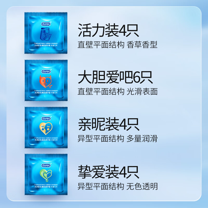 杜蕾斯（durex）避孕套超值组合 安全套男用超薄裸入久久套 两性用品套套 经典四合一18