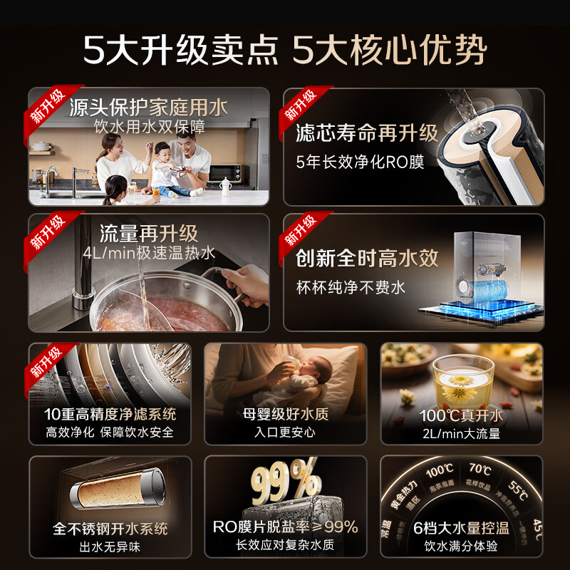 史密斯(A.O.SMITH)佳尼特净水器加热直饮一体机厨房专用台下即热净饮一体机饮水机 蓝鲸净热一体2.0 Ultra CDR2000S2 【前置套装】净水器+前置CPF-T6 316L不锈钢水路 真沸腾1600G