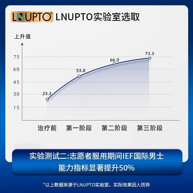 LNUPTO乐优普康乐优威男性抗衰胶囊牡蛎精补肾壮阳生殖阳痿早泄持久房事 6瓶巩固装【硬顶到底 玖战不停】