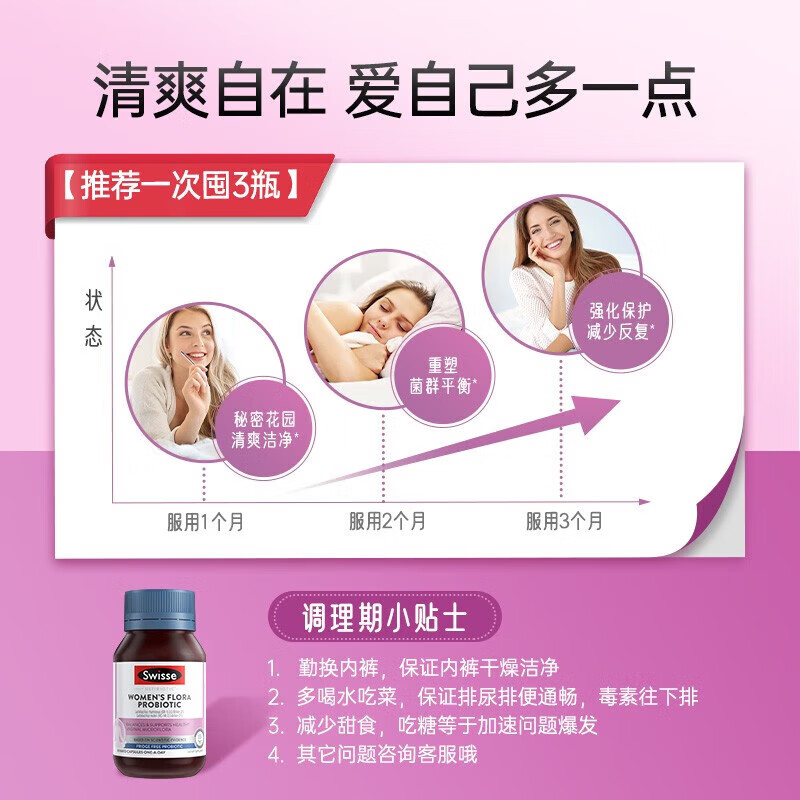 Swisse女性益生菌胶囊50亿有益菌私处护理平衡菌群妇科炎症调节呵护女性 效期27-4【呵护私处清爽洁净】益生菌 30粒*1瓶