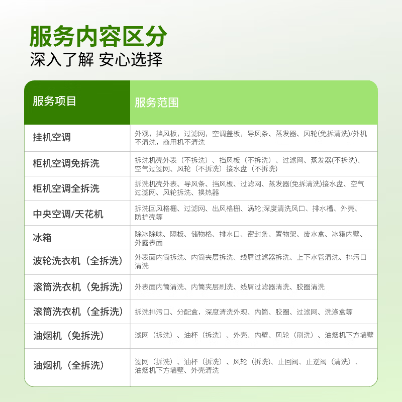 油烟机清洗上门空调清洗家电清洗深度清洁中央空调清洗清洗洗衣机热水器清洗上门清洗油烟机顶吸油烟机清洗 空调挂机/中央空调1台清洗