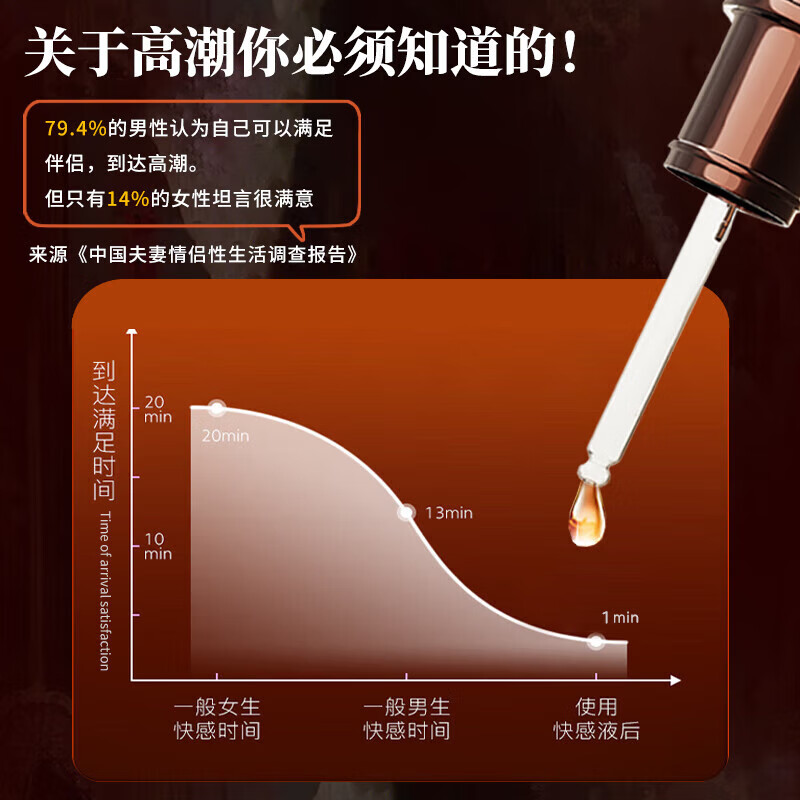 彼得大帝快感高謿液快感液房事润滑油私处增强欲望女人精油水 女快感液 套餐二]快感液+润滑液