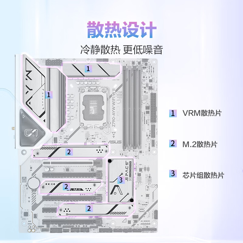 华硕 Z790-AYW WIFI W II哎呦喂 图 4