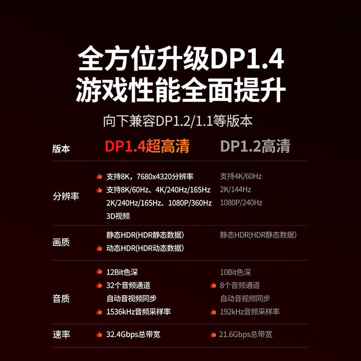 绿联DP线1.4版8K高清4K240Hz2K240HzDisplayPort公对公连接线DP2.1版 DP1.4版【8K编制款】无卡扣 1.5米