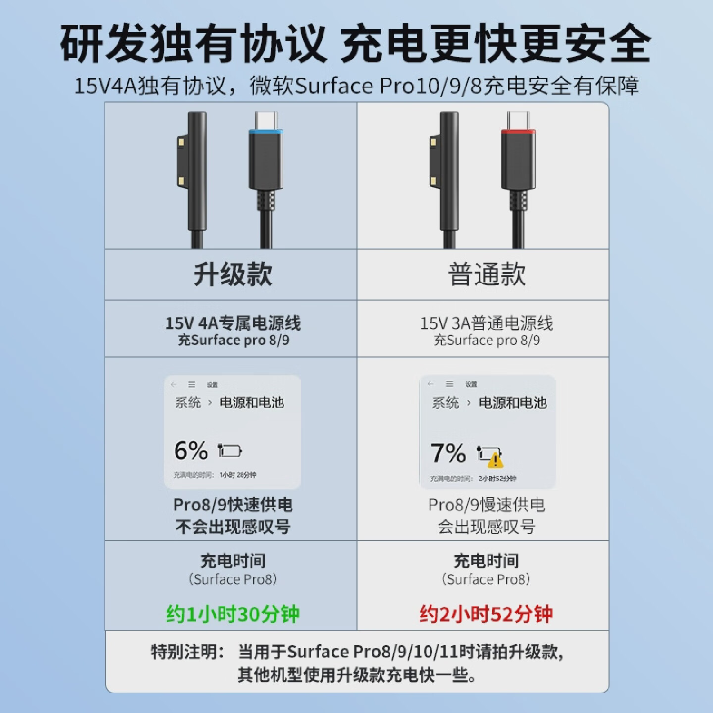 劲码微软Surface充电线适用Pro111098平板电脑7654365w 70w【升级款】适用Surface1