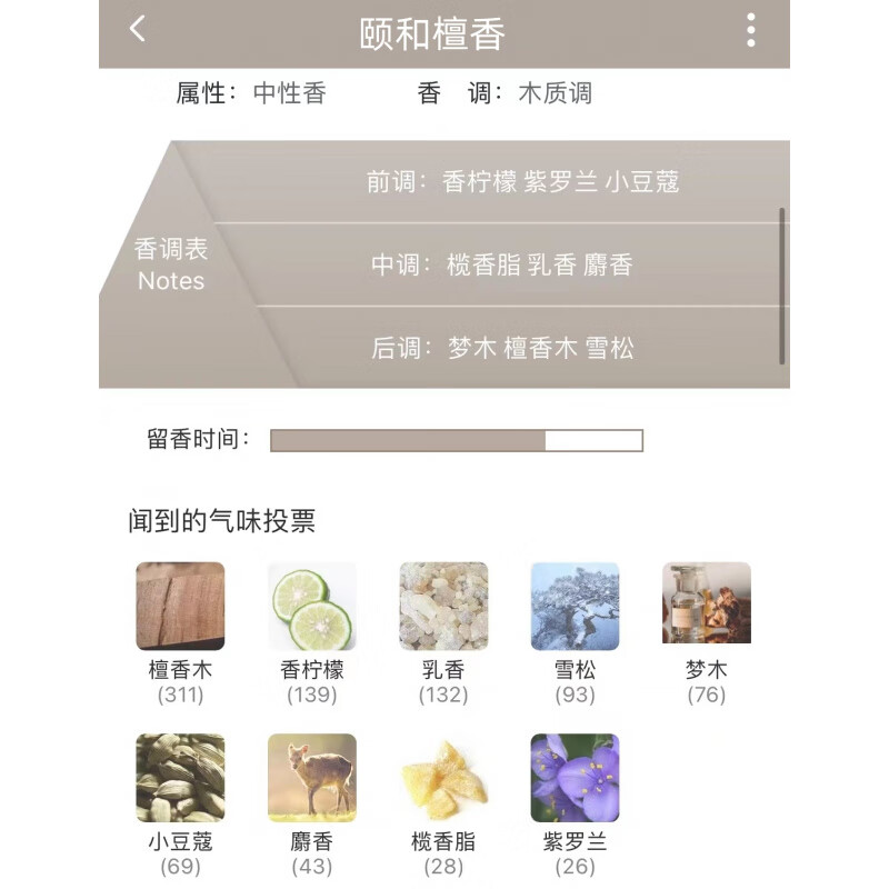 阿玛尼（ARMANI）MY WAY自我无界颐和清檀香玉龙茶红挚爱寄情试香水小样 颐和檀香（颐和清檀） 5ml