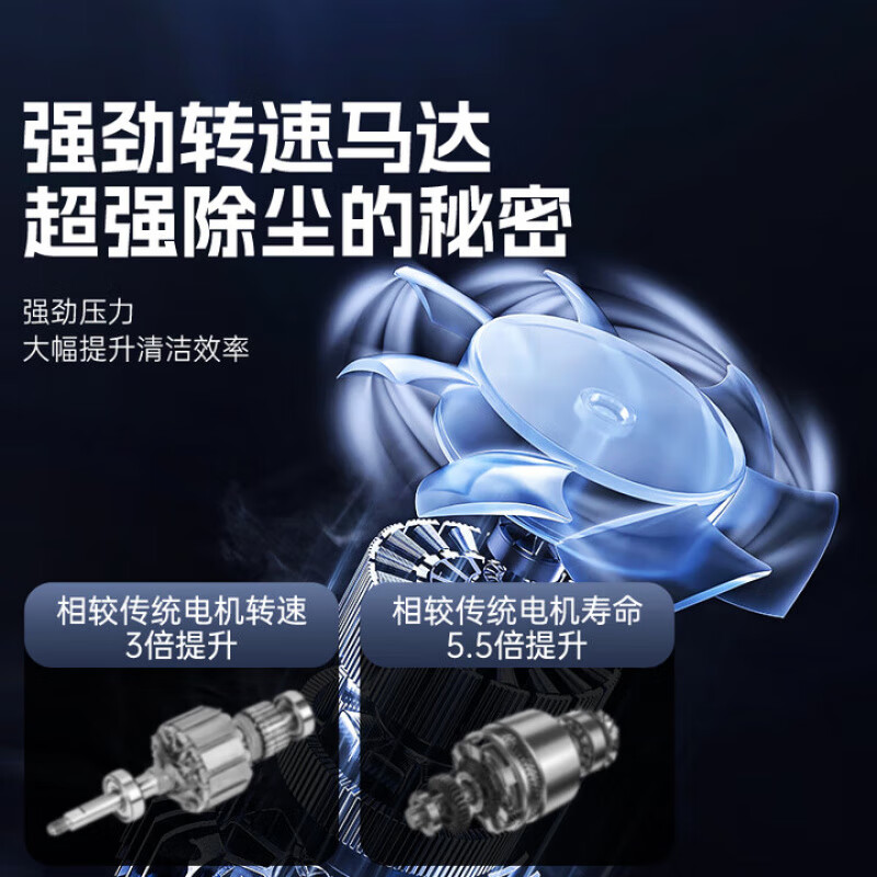 飒望【德国】高端车载吸尘器大吸力20000pa吹吸两用吸吹一体有线无线便携手持大功率车用家用两用强力 豪华款【899999R强吸】高级快充+赠滤芯1个 【全网热销100W+】+ 吸/吹/抽/充/4合1