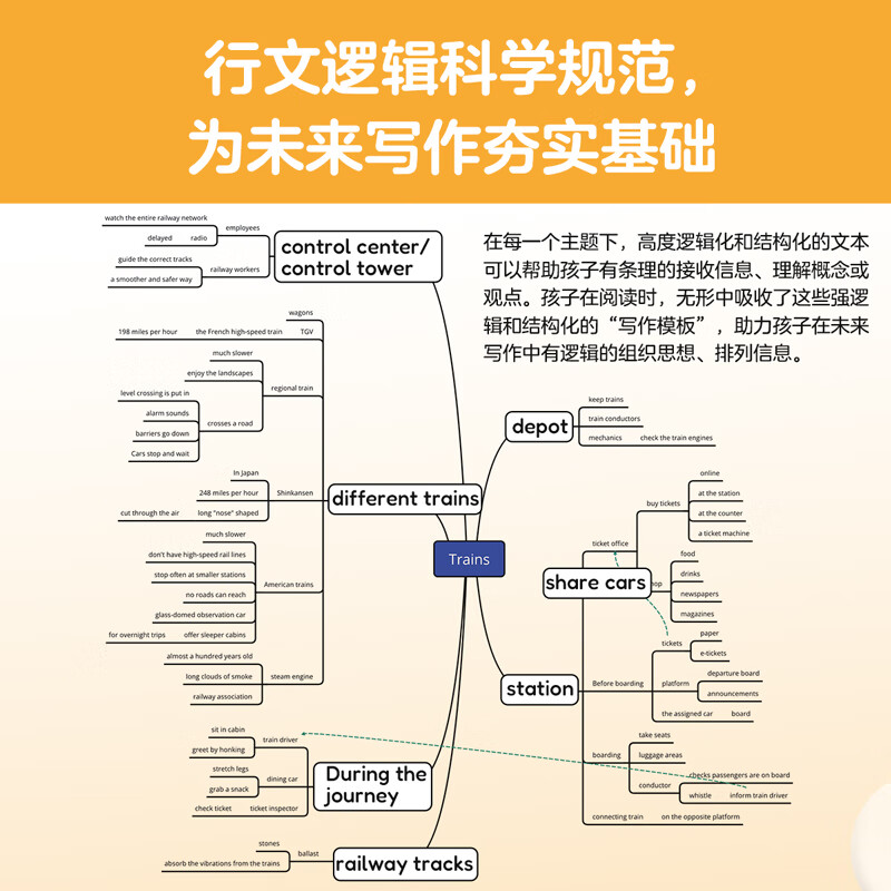 亲亲科学图书馆英文原版(第2辑全10册)探索篇6-7-12岁科普 英语绘本一二三四五六年级My First Nonfiction Library Pack2英语原版书 美国出版社进口原版小学课外阅读