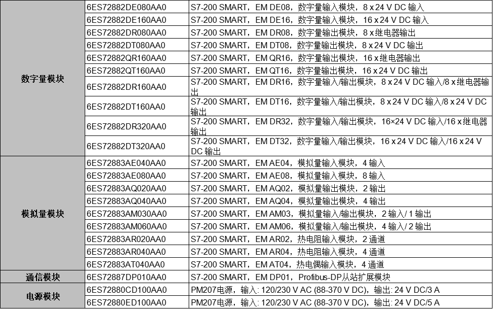 西门子PLC S7-200SMART 模拟量扩展模块AE04/08 AM03/06 AQ02/04 EM AE04