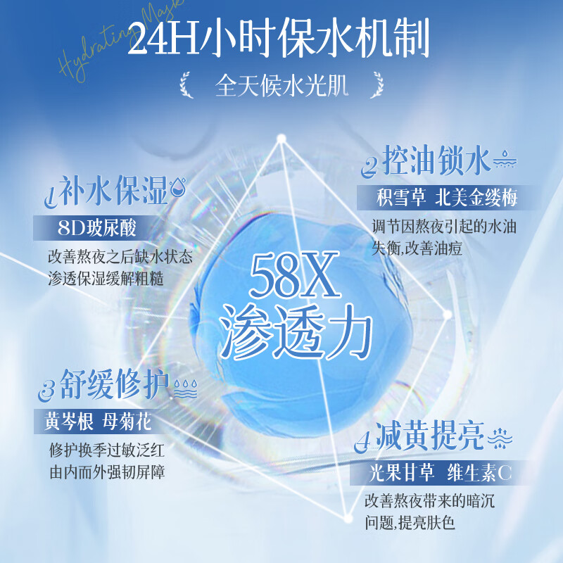 LiLiA8D玻尿酸面膜补水保湿舒缓男女士去黄提亮秋冬换季干燥面部护肤 【8D玻尿酸】补水保湿面膜*2 25ml*5片/盒