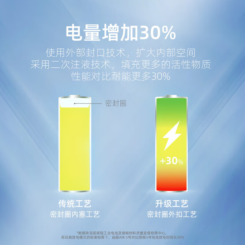 南孚【厂家直发】益圆碳性电池5号7号电池AA适用于低电耗玩具空调电视 7号【40粒】
