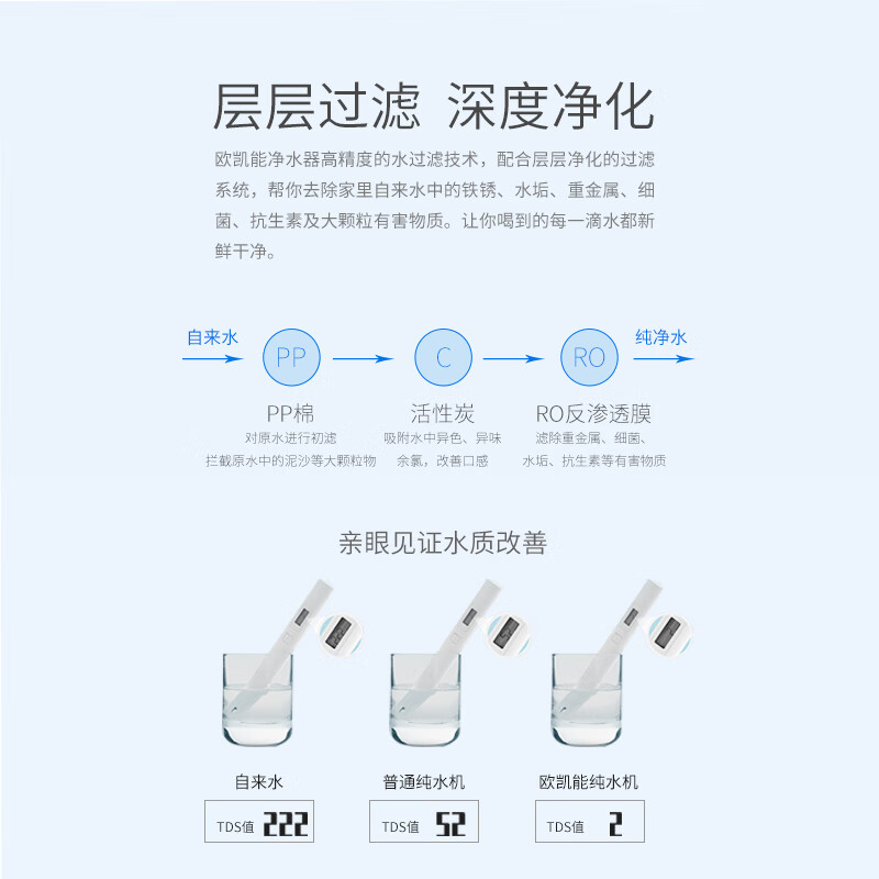 欧凯能净水器家用直饮机厨下自来水过滤器全屋净水联网智能家用厨房RO反渗透纯水机华迈M3小扁豆净水机 套餐2(详询客服)